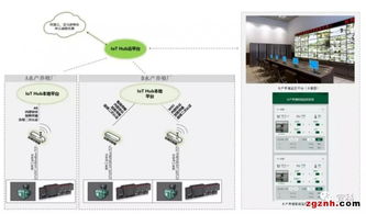 阿智商鋪水產黑科技 基于宜科IoT Hub的智能監控系統解決方案