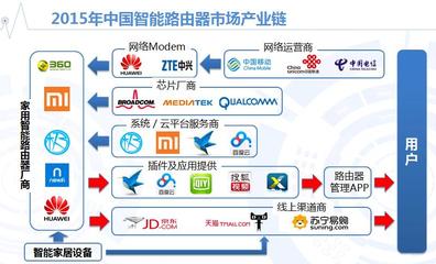 艾媒咨詢 2015年度中國(guó)智能路由器市場(chǎng)監(jiān)測(cè)報(bào)告——智能網(wǎng)絡(luò)設(shè)備的新紀(jì)元