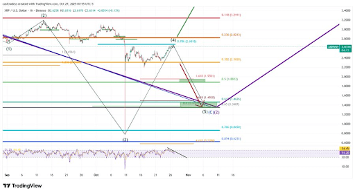 Analyst Predicts XRP Price Will Drop to /uploadfile/coin/2025/1029/1s61668d138d99d8ccd88.jpg.4 in Final Wave